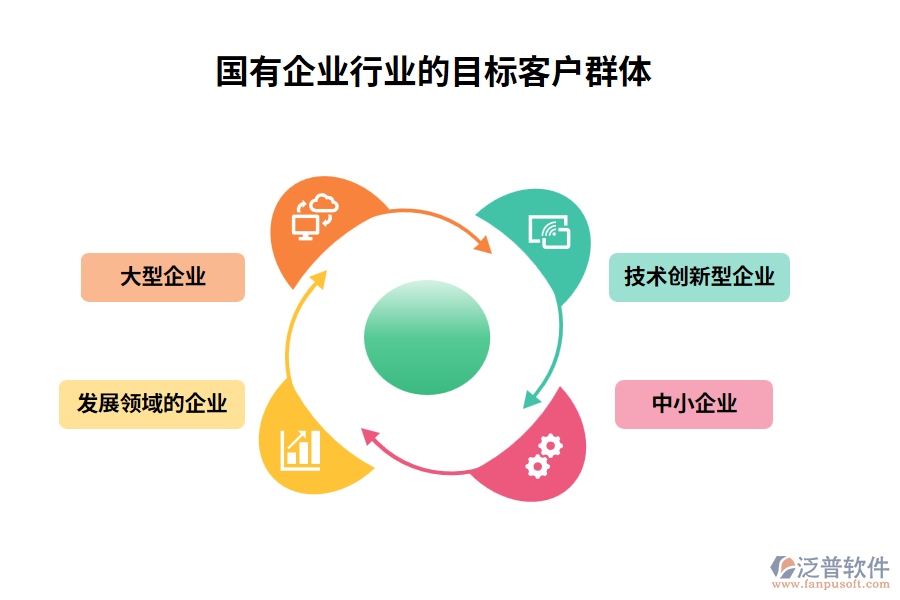 國(guó)有企業(yè)行業(yè)的目標(biāo)客戶群體