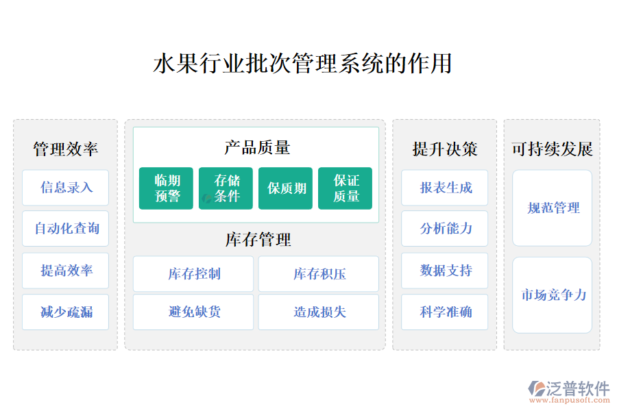 　二、水果行業(yè)批次管理系統(tǒng)的作用 