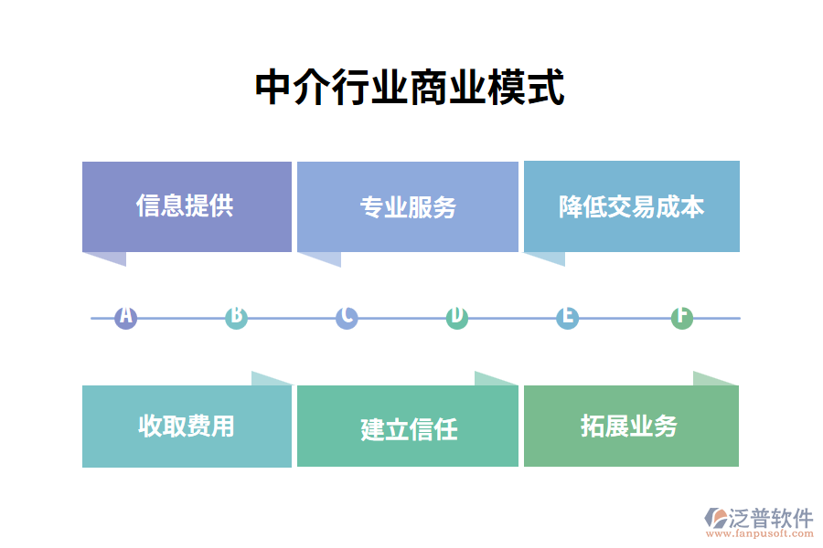 中介行業(yè)商業(yè)模式