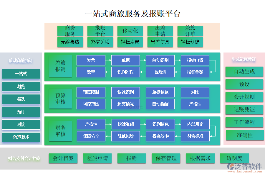 一站式商旅服務(wù)及報(bào)賬平臺(tái)