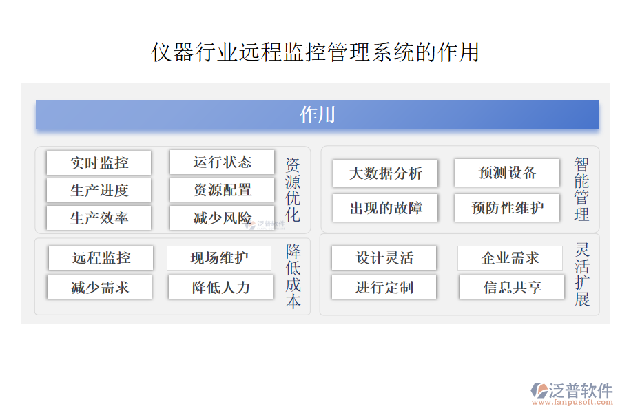 儀器行業(yè)遠(yuǎn)程監(jiān)控管理系統(tǒng)的作用