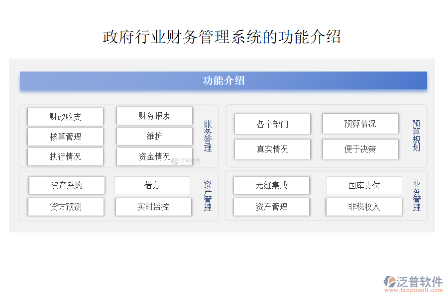 政府行業(yè)財務(wù)管理系統(tǒng)的功能介紹