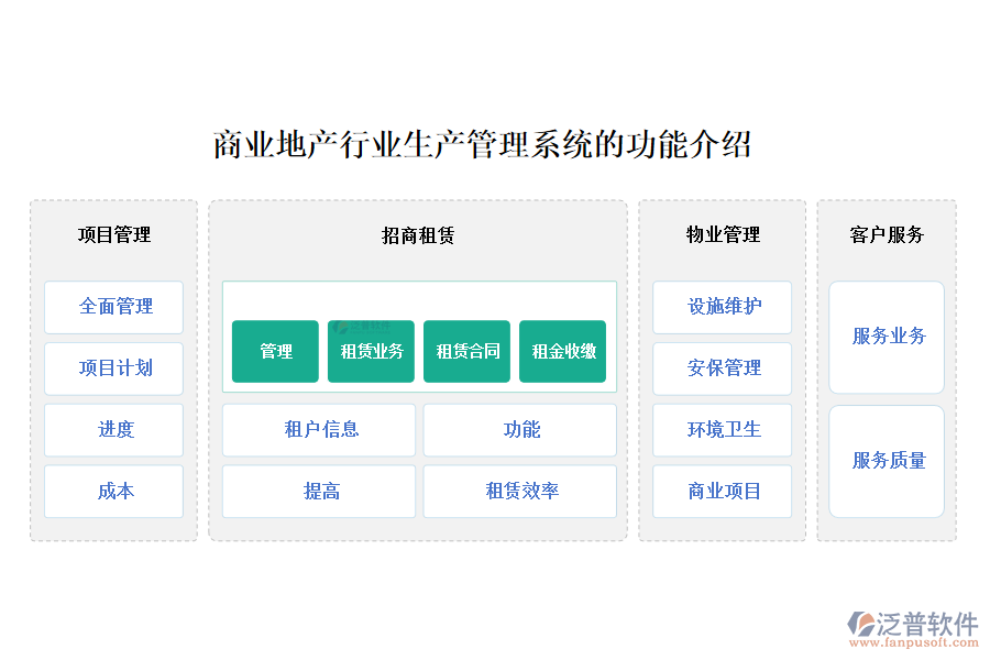 商業(yè)地產(chǎn)行業(yè)生產(chǎn)管理系統(tǒng)的功能介紹
