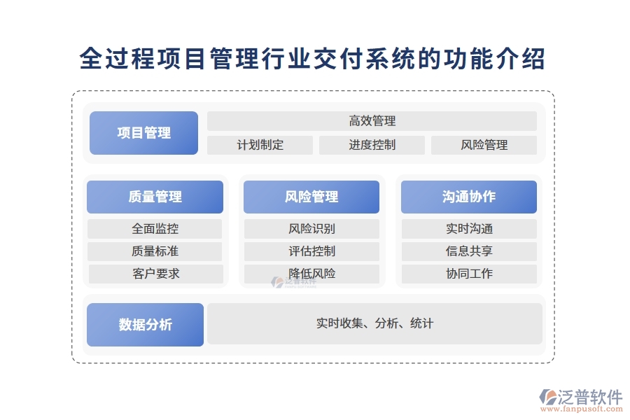 全過程項目管理行業(yè)交付系統(tǒng)的功能介紹