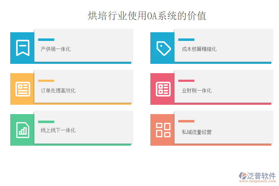 烘培行業(yè)使用OA系統(tǒng)的價值