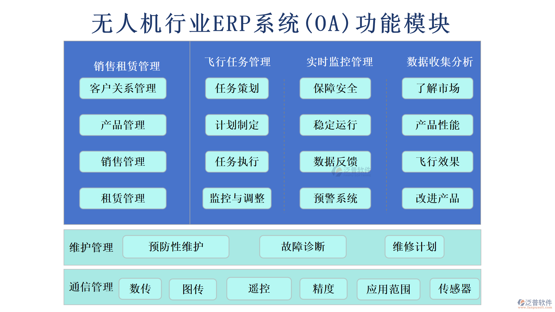 無人機行業(yè)