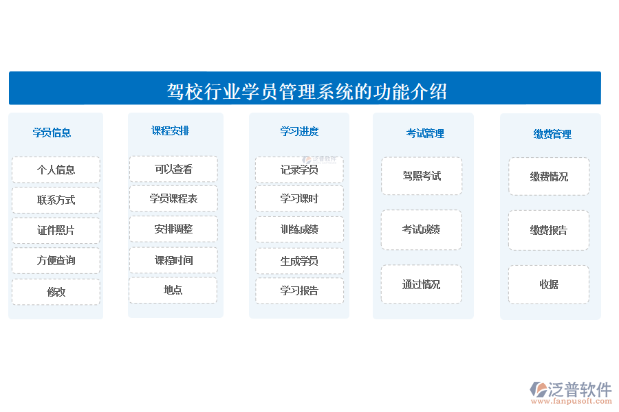 駕校行業(yè)學(xué)員管理系統(tǒng)的功能介紹