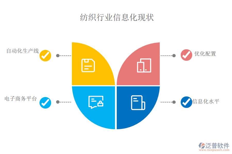 紡織行業(yè)信息化現(xiàn)狀