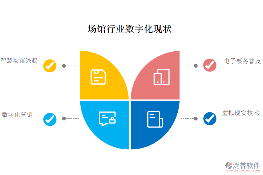 場館行業(yè)數(shù)字化現(xiàn)狀