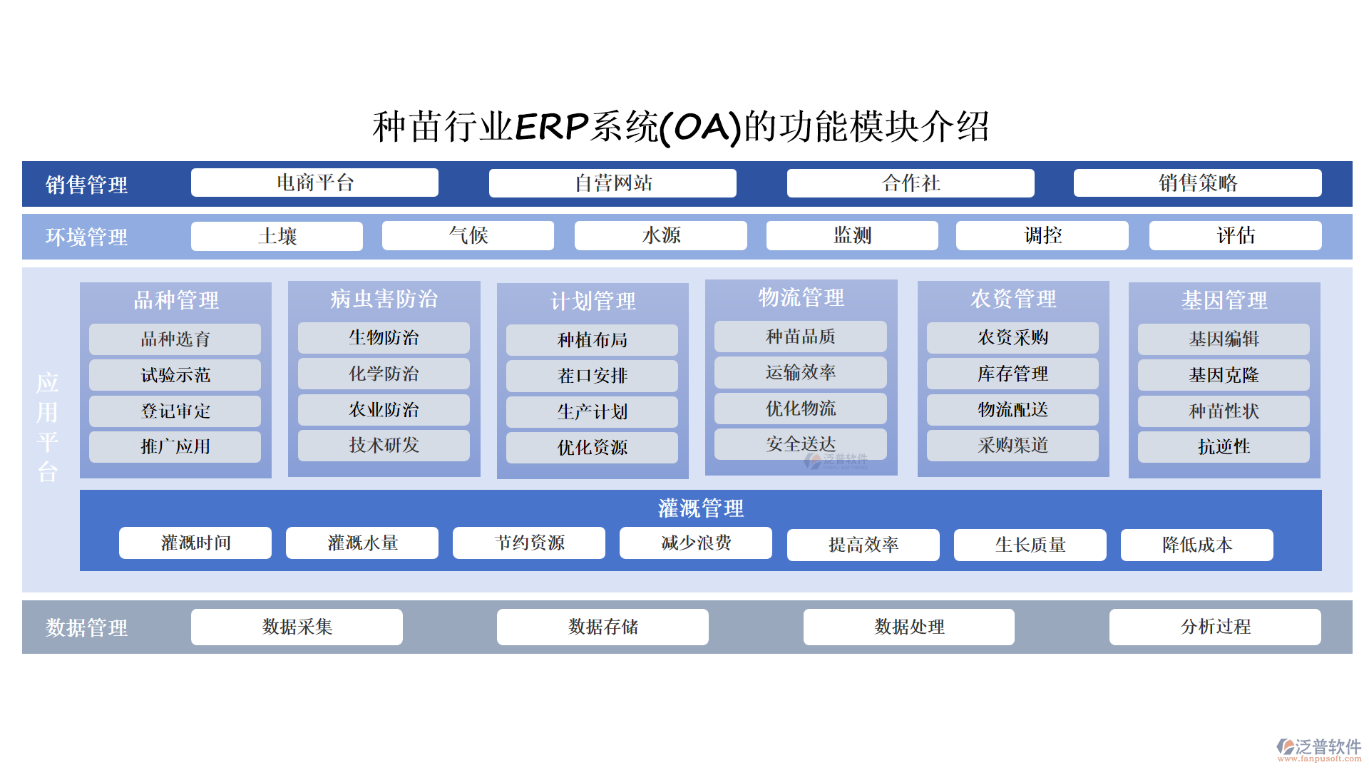 功能模塊該.png