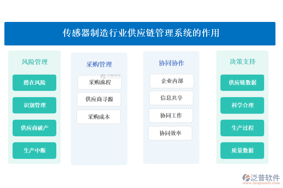 傳感器制造行業(yè)供應(yīng)鏈管理系統(tǒng)的作用