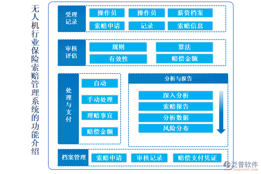 無人機(jī)行業(yè)保險索賠管理系統(tǒng)的功能介紹