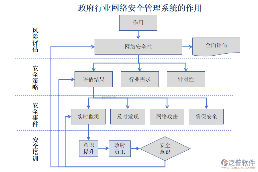 政府行業(yè)網絡安全管理系統(tǒng)的作用