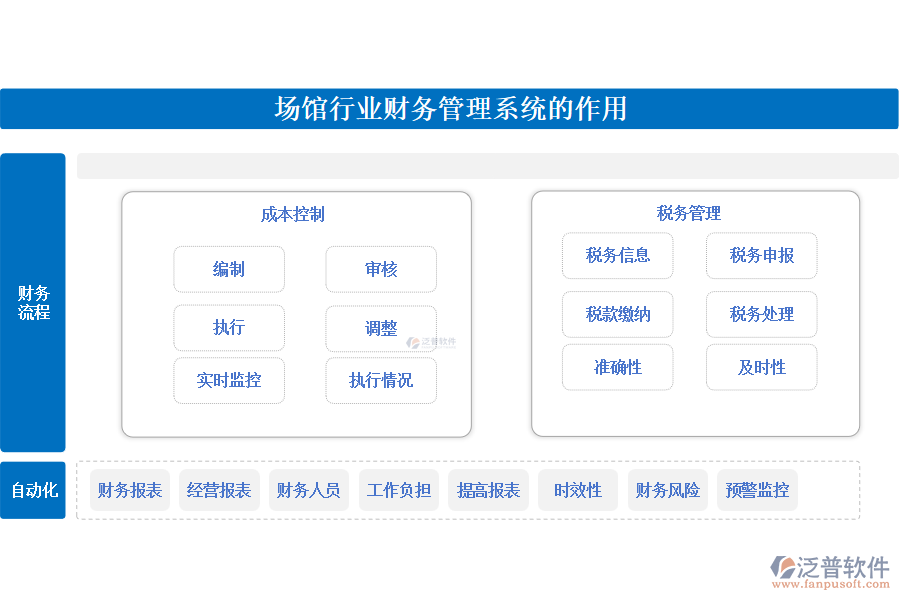 場館行業(yè)財務(wù)管理系統(tǒng)的作用