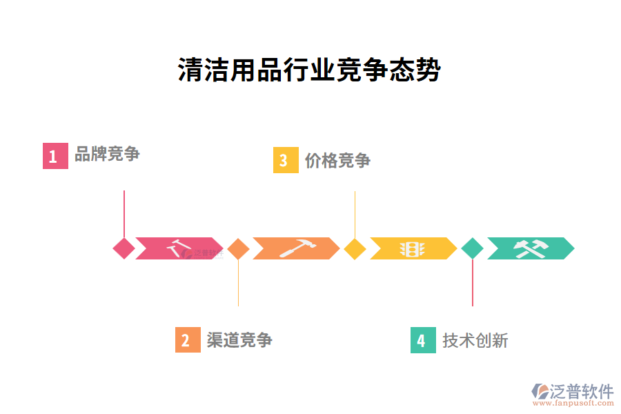 清潔用品行業(yè)競爭態(tài)勢