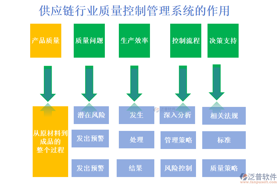 供應(yīng)鏈行業(yè)質(zhì)量控制管理系統(tǒng)的作用