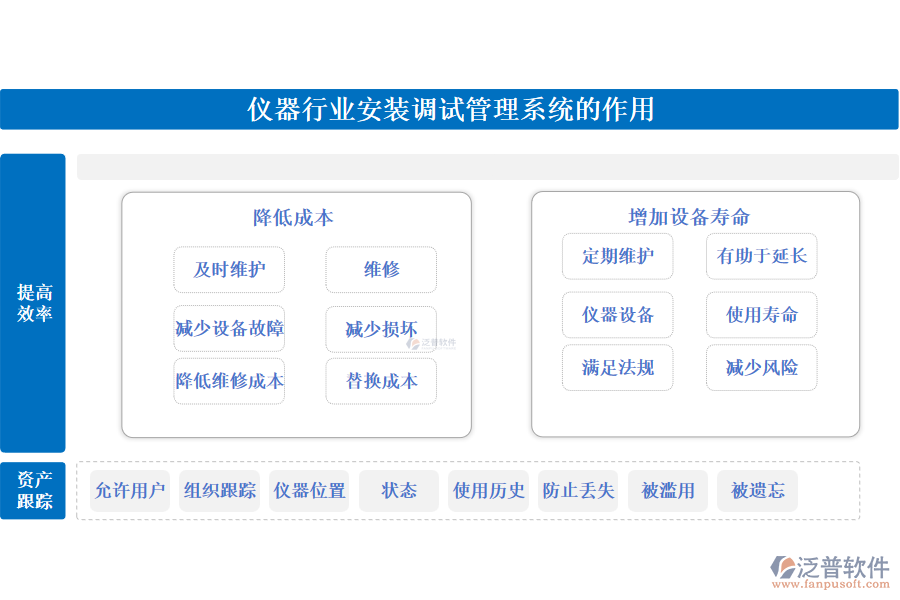 儀器行業(yè)安裝調(diào)試管理系統(tǒng)的作用