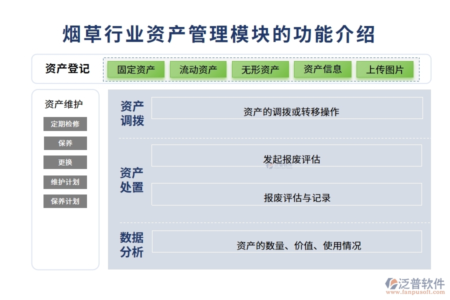 煙草行業(yè)資產(chǎn)管理模塊的功能介紹