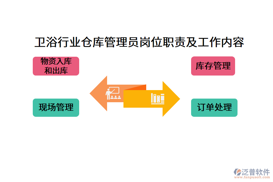 衛(wèi)浴行業(yè)倉庫管理員崗位職責及工作內容