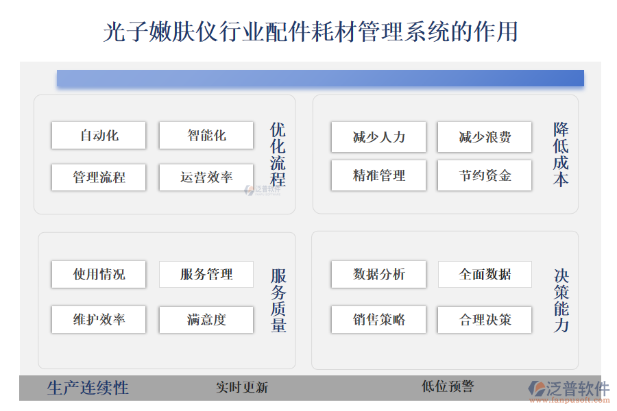 二、光子嫩膚儀行業(yè)配件耗材管理系統(tǒng)的作用 