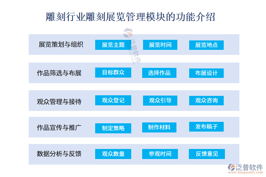 雕刻展覽管理模塊的功能介紹