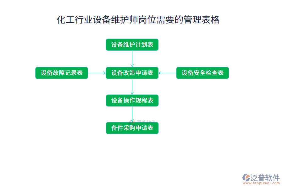 化工行業(yè)設(shè)備維護師崗位需要的管理表格