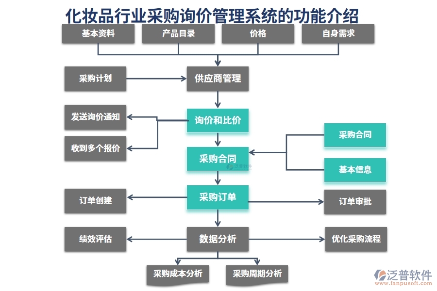 化妝品行業(yè)采購詢價(jià)管理系統(tǒng)的功能介紹