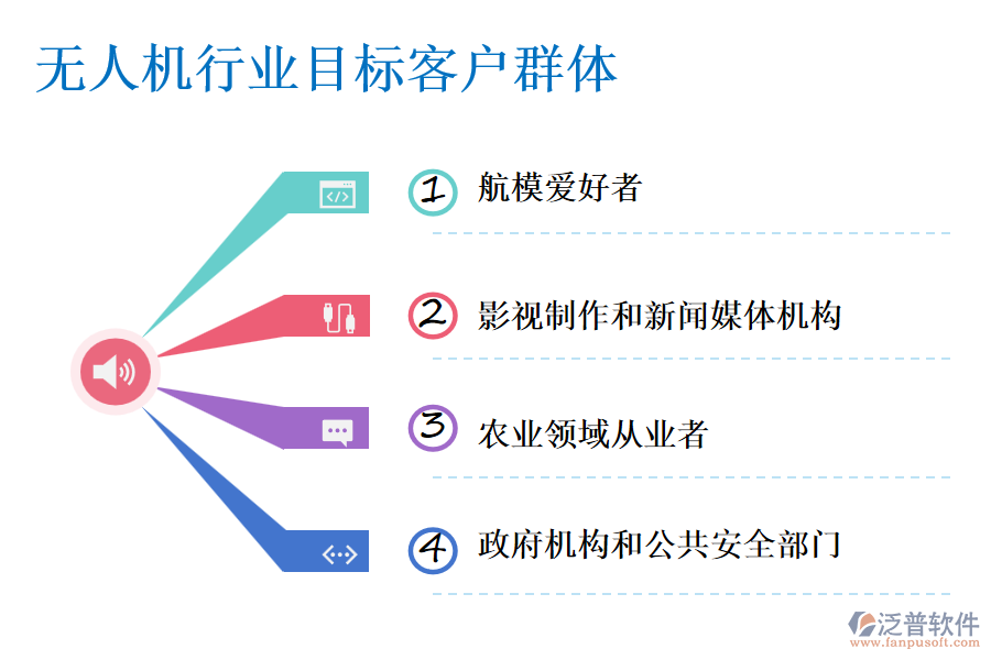 無(wú)人機(jī)行業(yè)目標(biāo)客戶群體