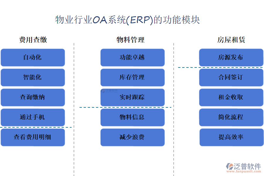 物業(yè)行業(yè)OA系統(tǒng)(ERP)的功能模塊