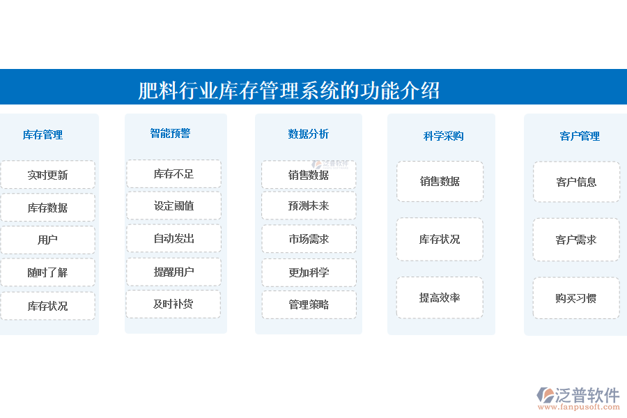 肥料行業(yè)庫(kù)存管理系統(tǒng)的功能介紹