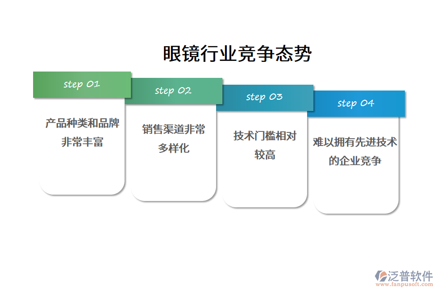 眼鏡行業(yè)競爭態(tài)勢