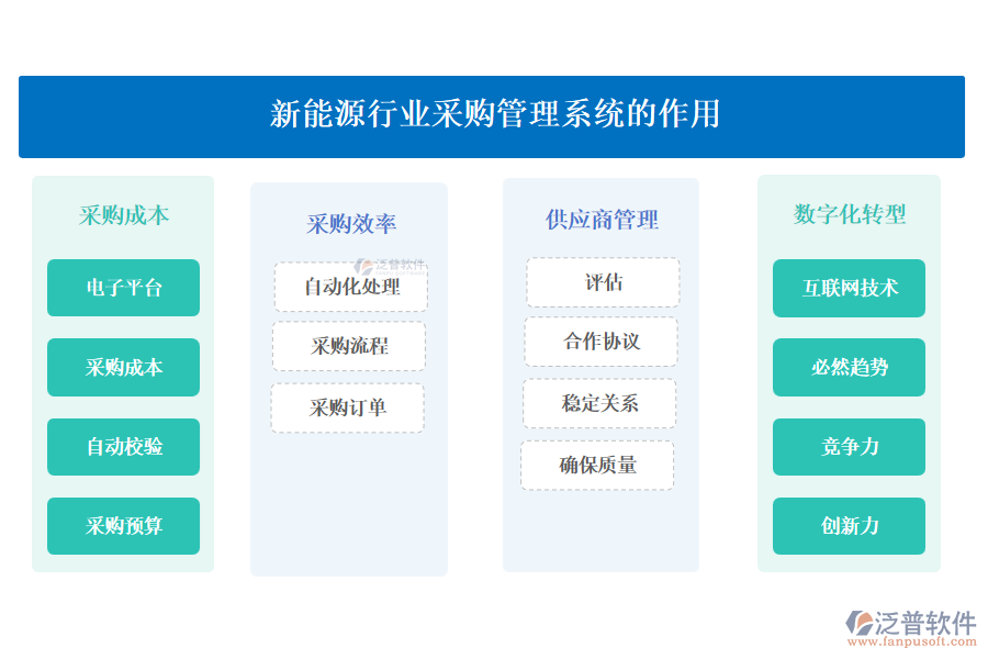 新能源行業(yè)采購(gòu)管理系統(tǒng)的作用