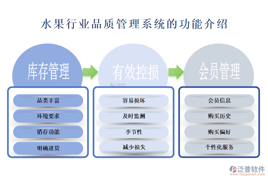 一、水果行業(yè)品質(zhì)管理系統(tǒng)的功能介紹