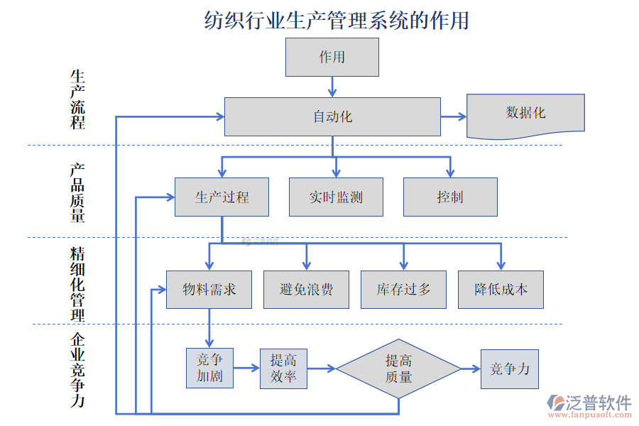 紡織行業(yè)生產(chǎn)管理系統(tǒng)的作用