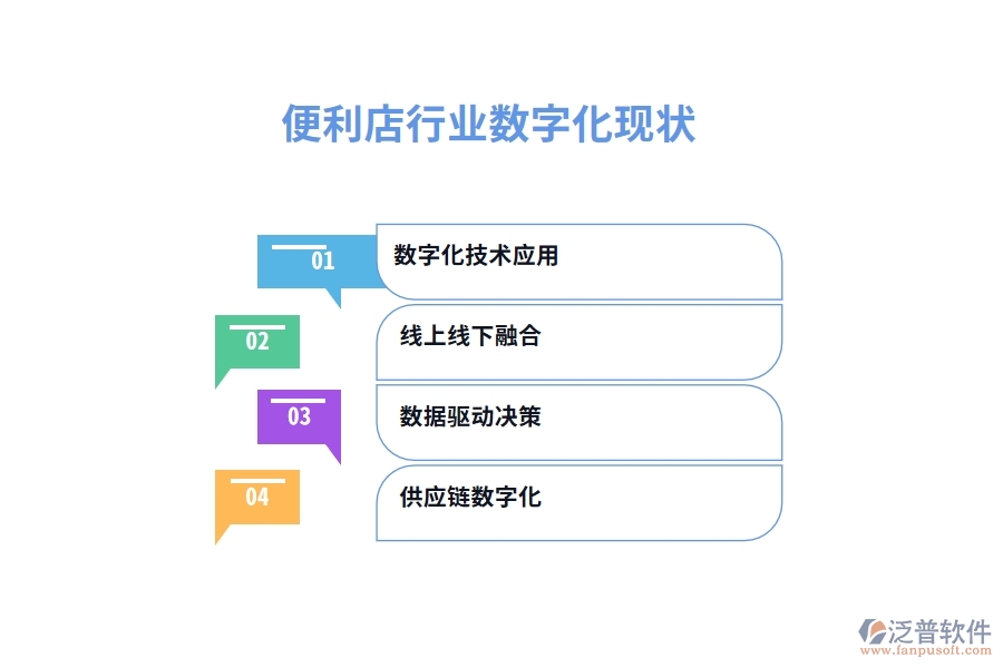 便利店行業(yè)數(shù)字化現(xiàn)狀