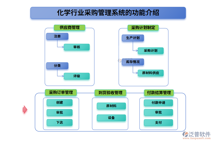 化學(xué)行業(yè)采購(gòu)管理系統(tǒng)的功能介紹