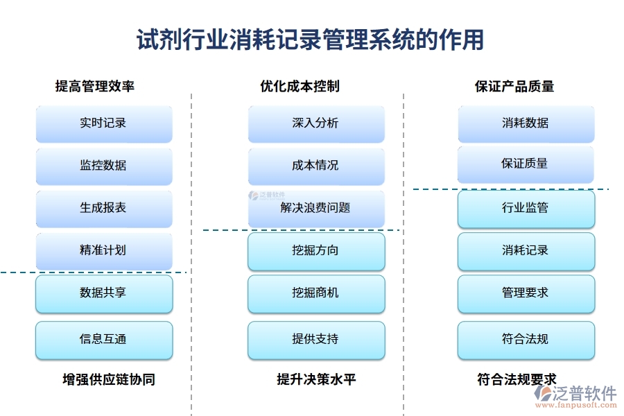 試劑行業(yè)消耗記錄管理系統(tǒng)的作用