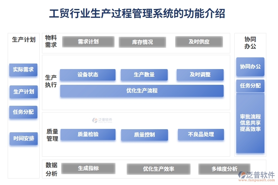 工貿行業(yè)生產過程管理系統(tǒng)的功能介紹