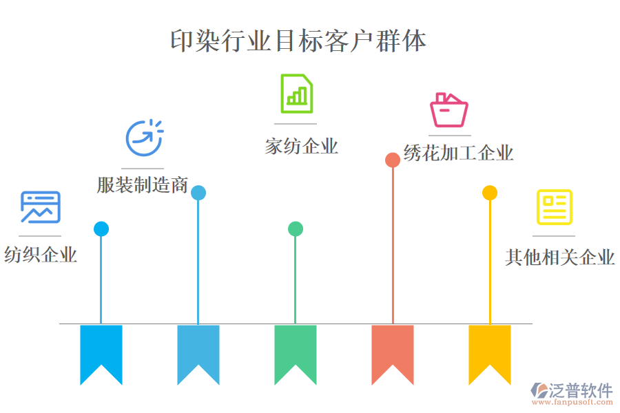 　二、印染行業(yè)目標(biāo)客戶群體