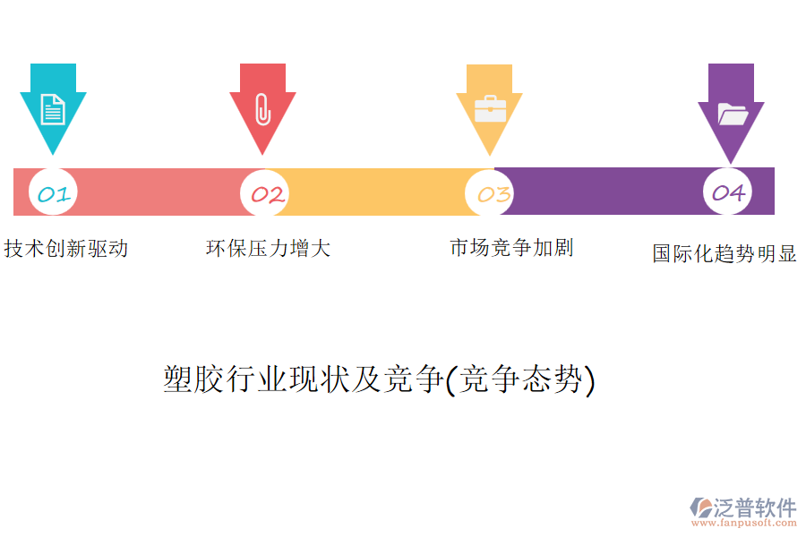 塑膠行業(yè)現(xiàn)狀及競爭(競爭態(tài)勢)