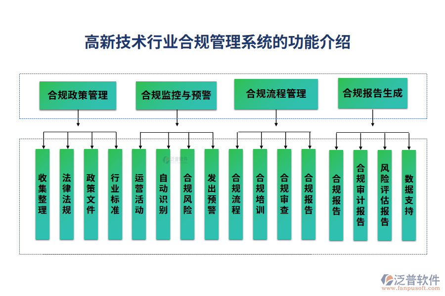 高新技術(shù)行業(yè)合規(guī)管理系統(tǒng)的功能介紹