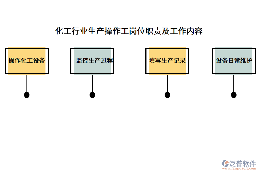 化工行業(yè)生產操作工崗位職責及工作內容