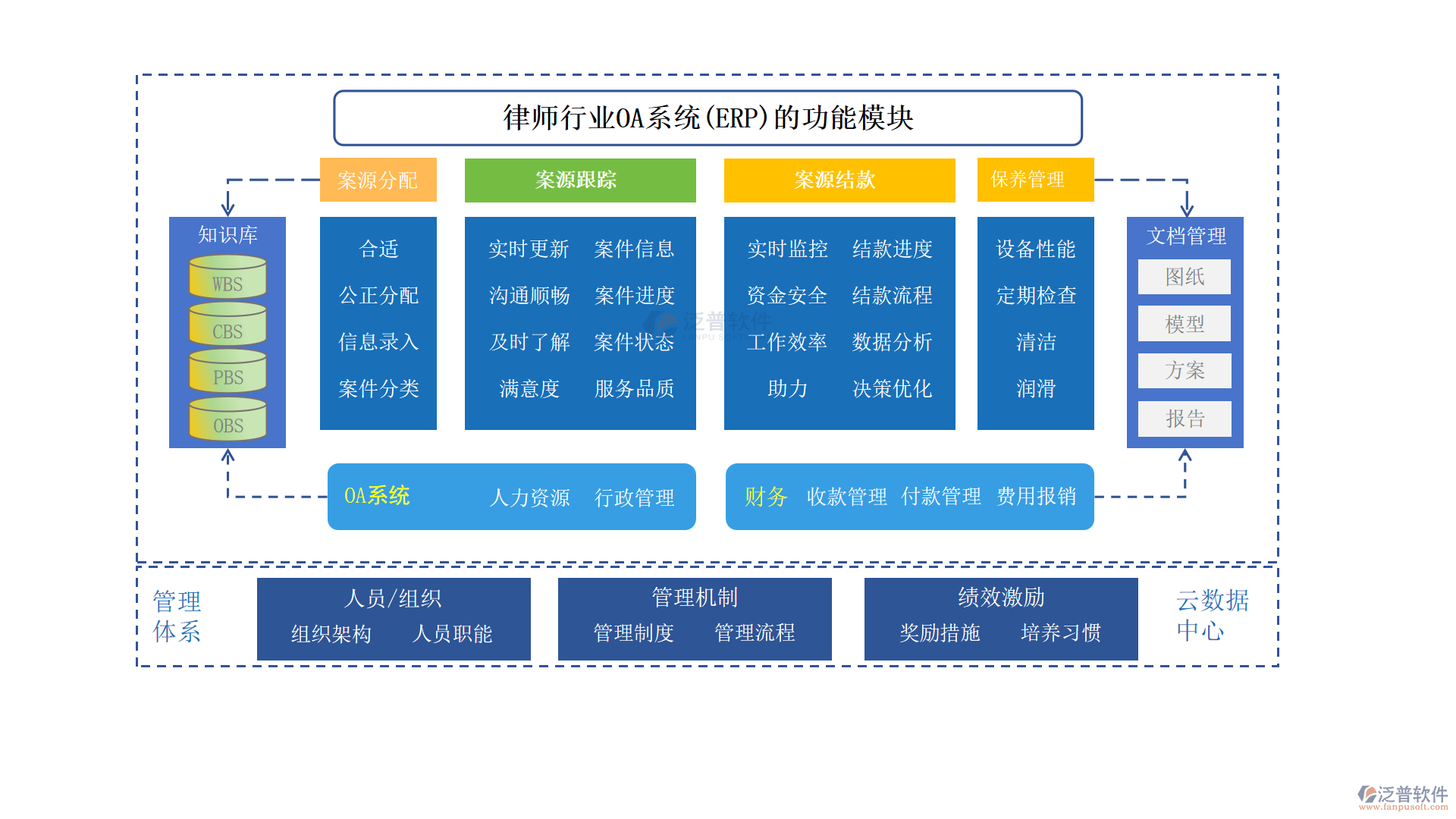 律師行業(yè)OA系統(tǒng)(ERP)的功能模塊