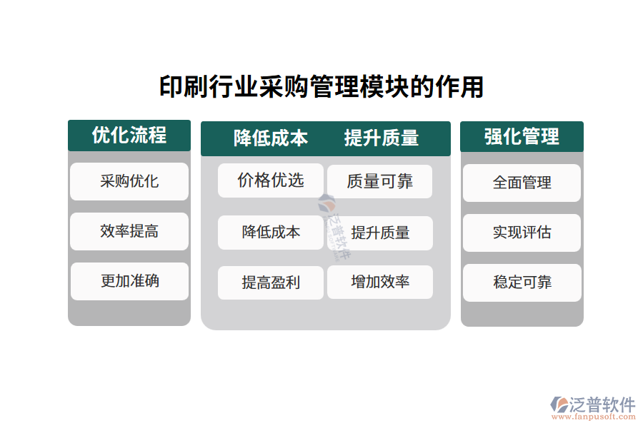 印刷行業(yè)采購(gòu)管理模塊的作用