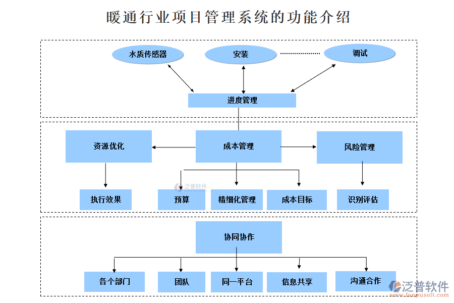 暖通行業(yè)項(xiàng)目管理系統(tǒng)的功能介紹