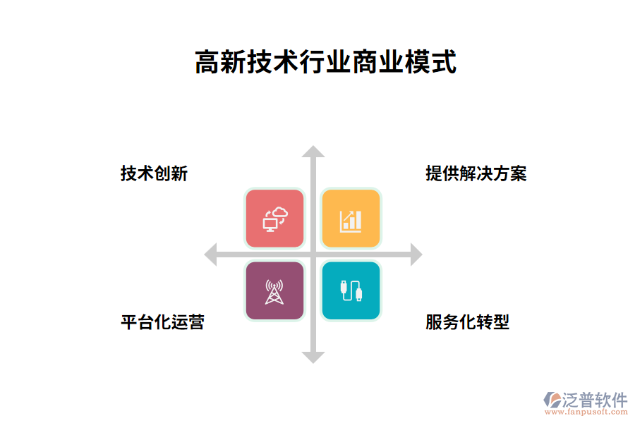 高新技術行業(yè)商業(yè)模式