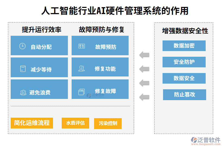 人工智能行業(yè)AI硬件管理系統(tǒng)的作用