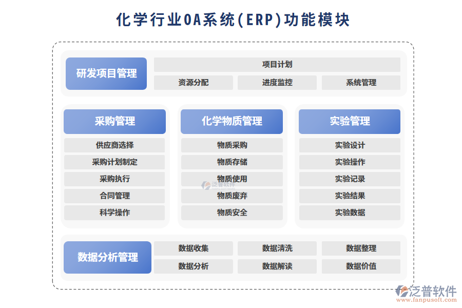 化學(xué)會議功能模塊