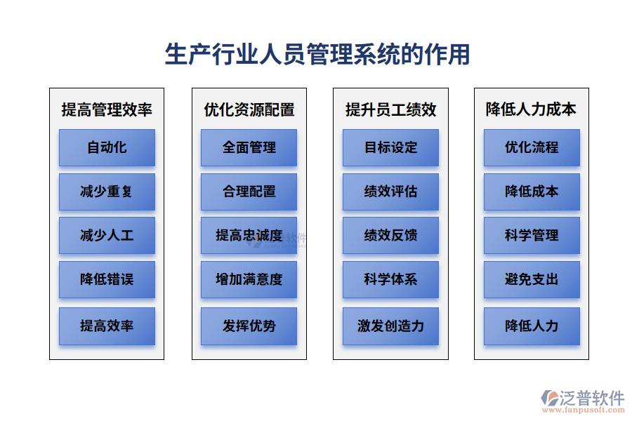 生產(chǎn)行業(yè)人員管理系統(tǒng)的作用