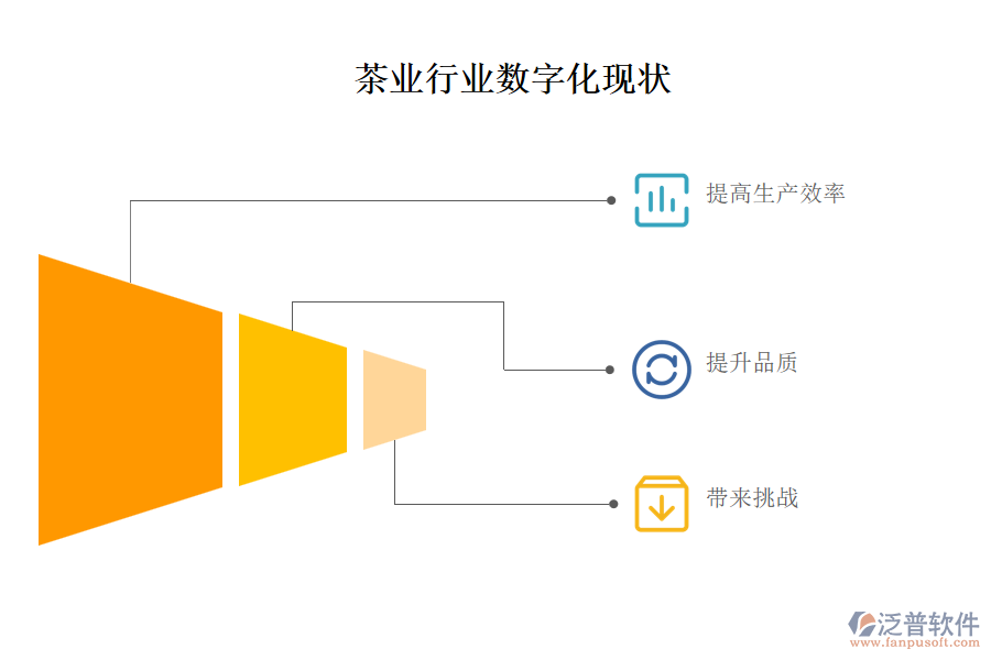 茶業(yè)行業(yè)數(shù)字化現(xiàn)狀